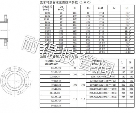 直管襯膠管道產(chǎn)品參數(shù)